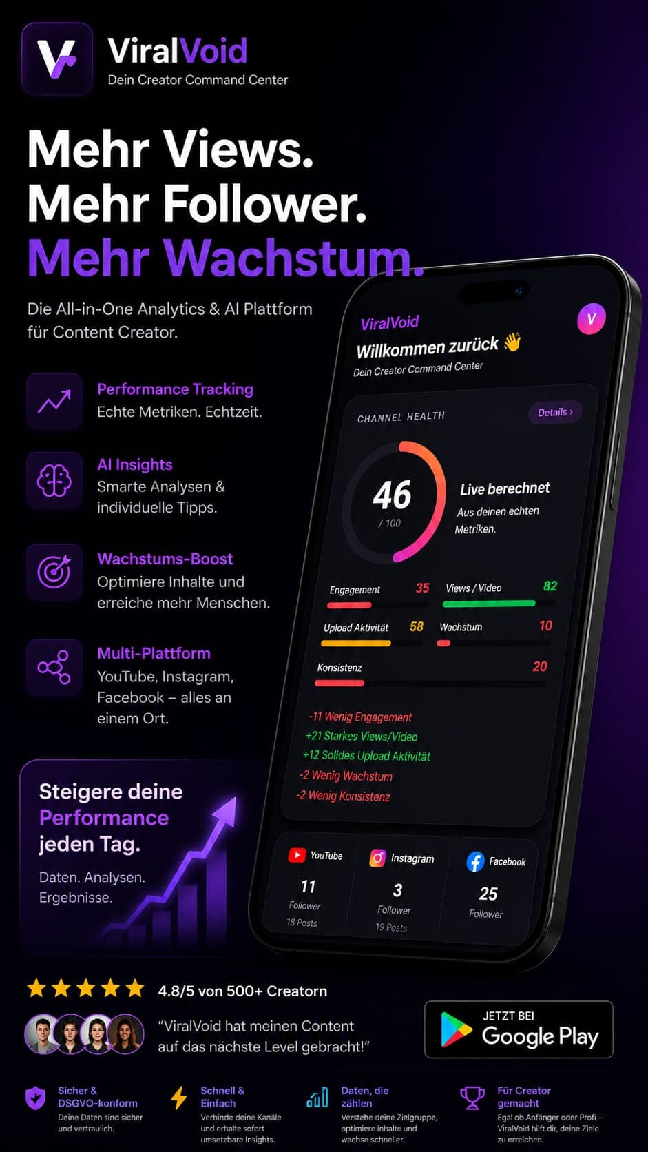 ViralVoid Creator Dashboard – Channel Health Score und Echtzeit-Analytics für YouTube, Instagram & Facebook in einem Tool
