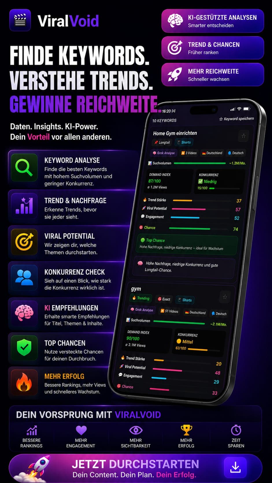 ViralVoid Keyword-Analyse & Trend-Tool mit Suchvolumen, Konkurrenz-Check und Viral-Potenzial für Creator