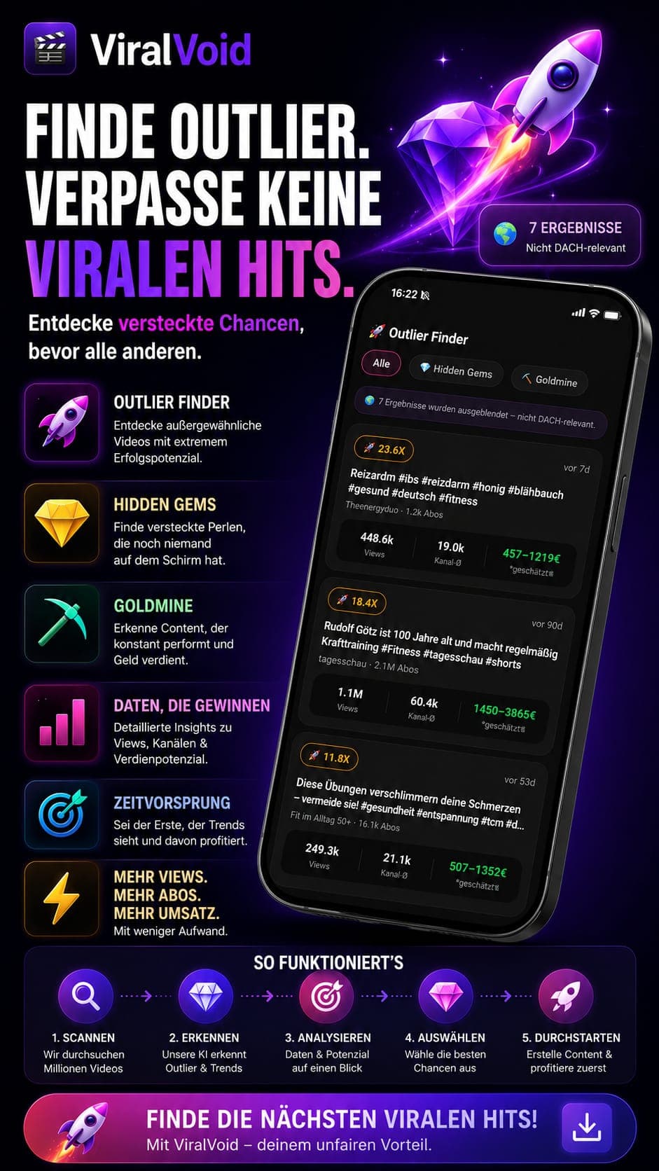 ViralVoid Outlier Finder (Niche Intelligence) – findet virale Videos, Hidden Gems und Goldmines in jeder Nische